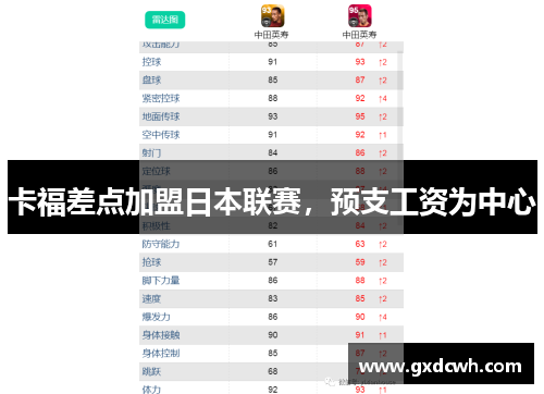 卡福差点加盟日本联赛，预支工资为中心
